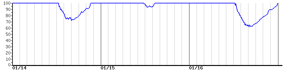 image graph
