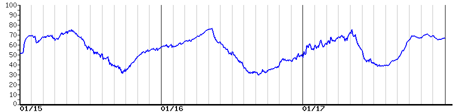 image graph