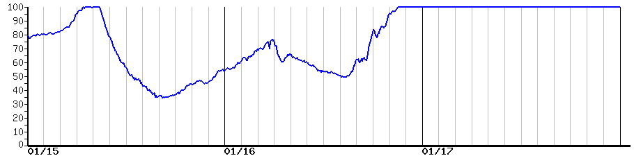 image graph