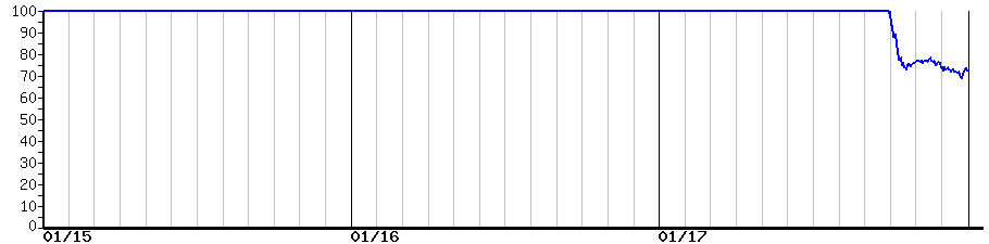 image graph