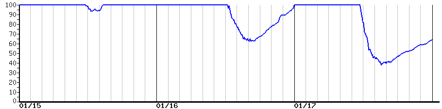 image graph