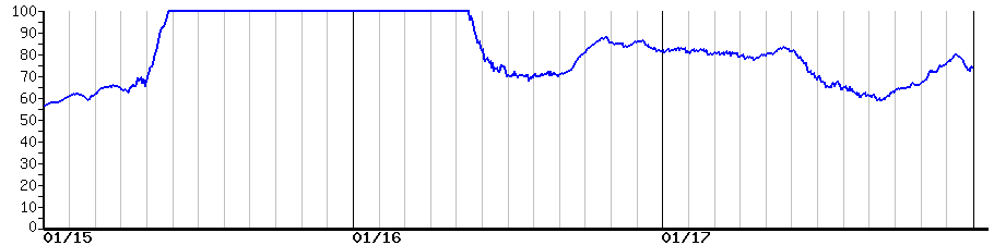 image graph