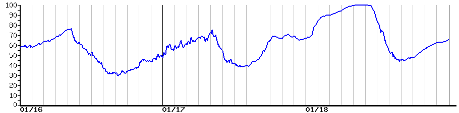 image graph