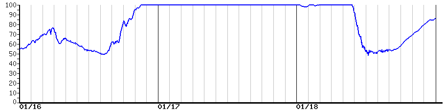 image graph