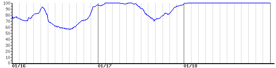 image graph