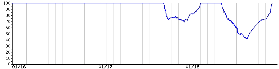 image graph