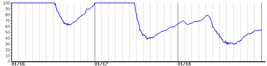 image graph