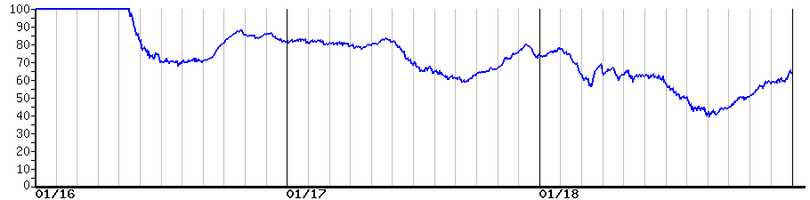 image graph