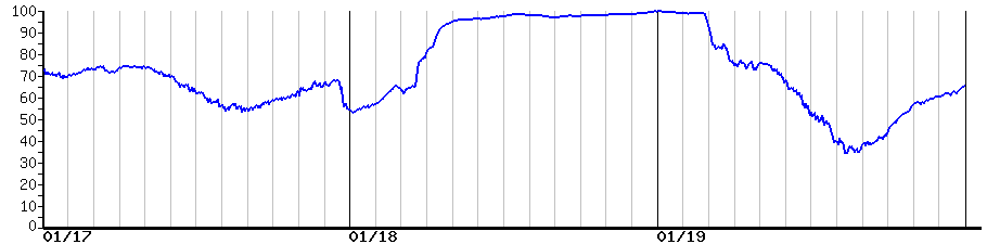 image graph