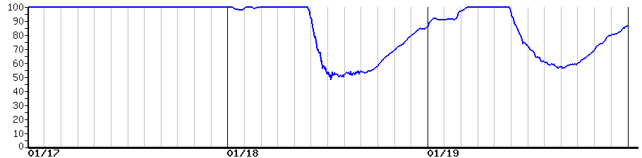 image graph