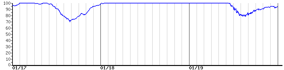 image graph