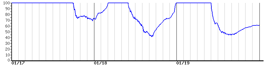 image graph