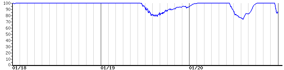 image graph