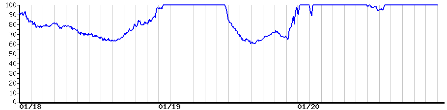 image graph