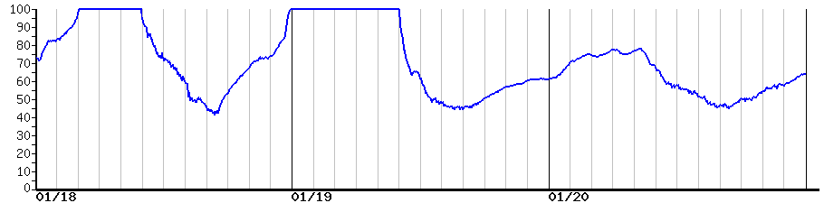 image graph