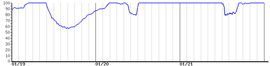 image graph