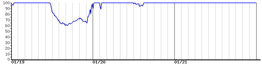 image graph