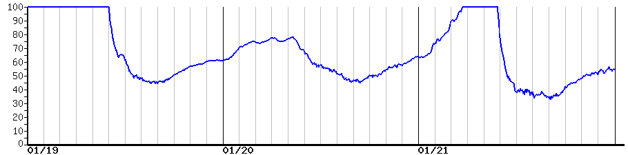 image graph