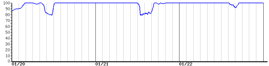 image graph