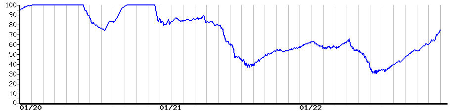 image graph