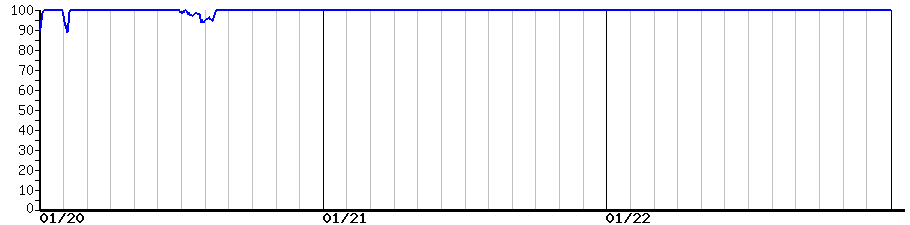 image graph