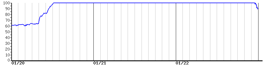 image graph