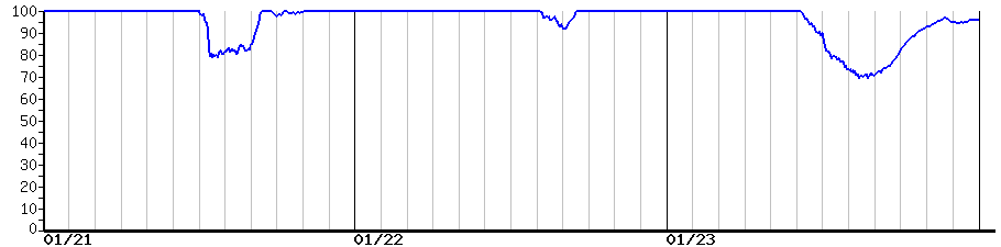 image graph