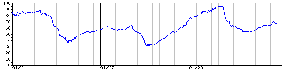 image graph