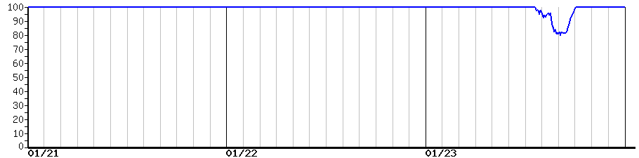 image graph