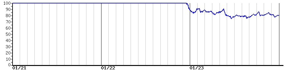 image graph
