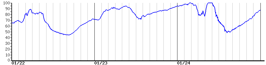 image graph