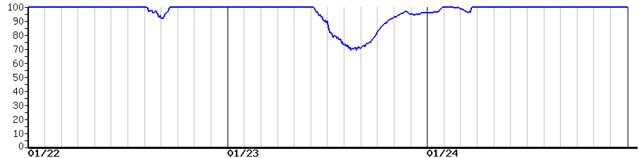 image graph
