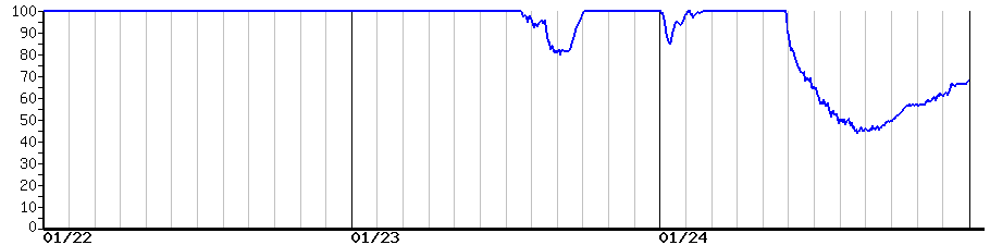 image graph