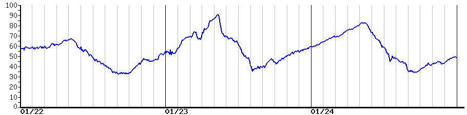 image graph