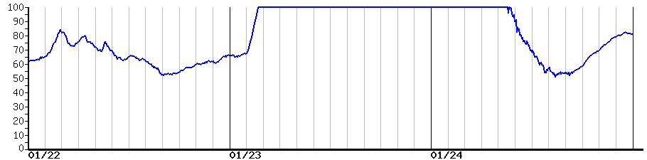 image graph
