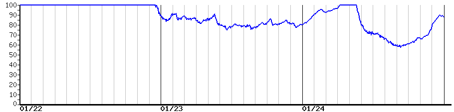 image graph