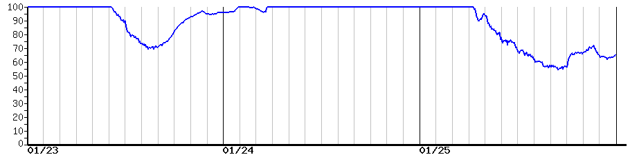 image graph