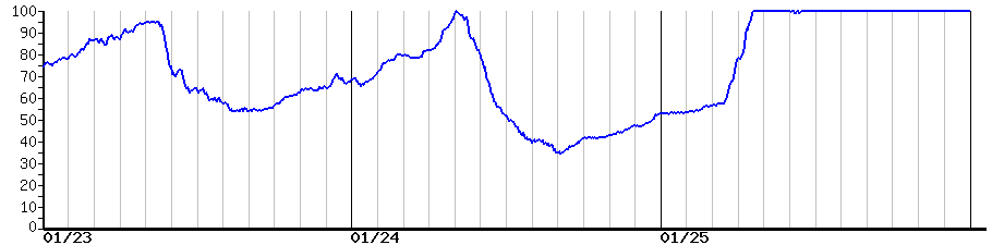 image graph