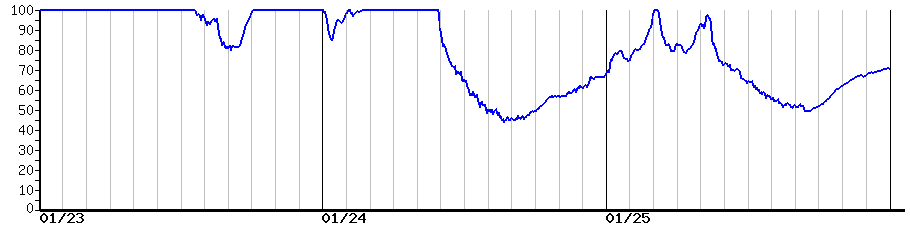 image graph