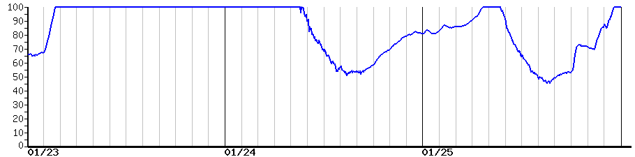 image graph