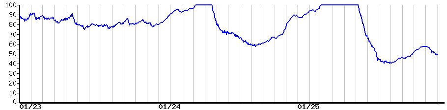 image graph