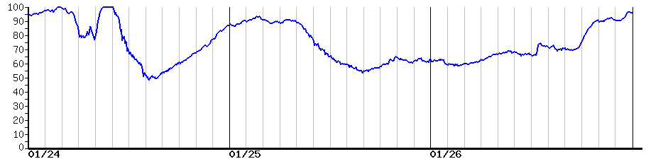 image graph
