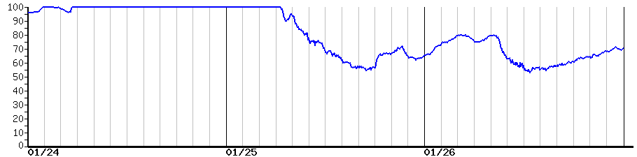 image graph