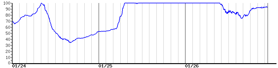 image graph