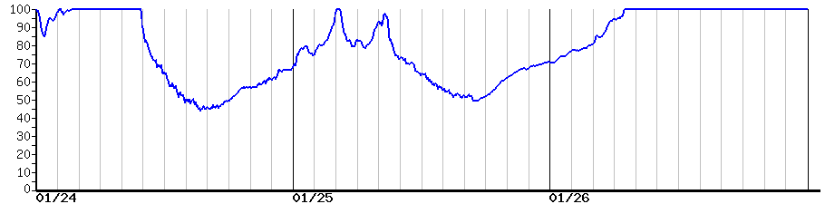 image graph