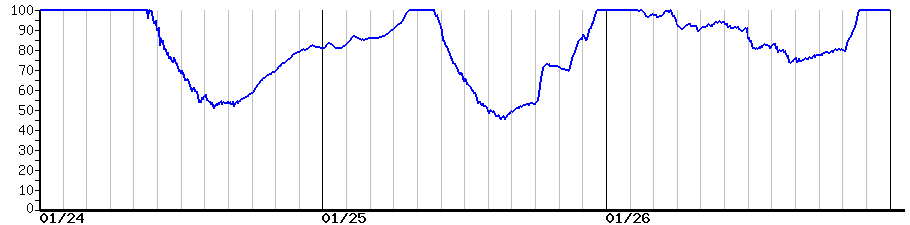 image graph