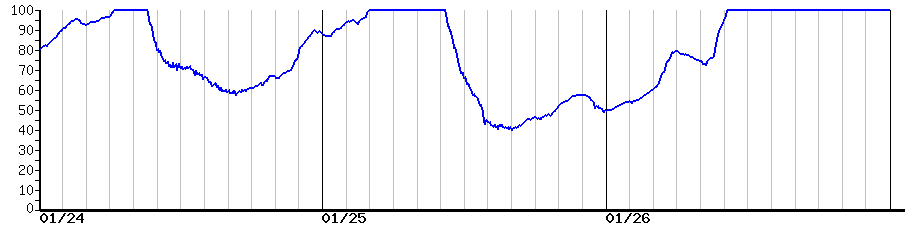 image graph