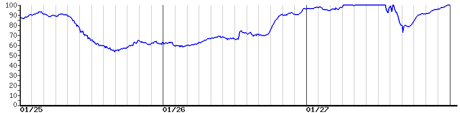 image graph