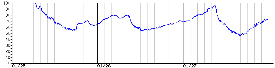 image graph