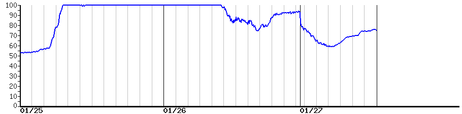 image graph